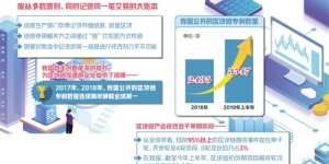 区块链：推开信任世界新大门